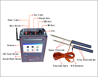 Product Parameter of TC Series Water Detector