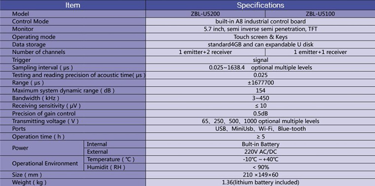 Parameters of Ultrasonic Pulse Velocity Concrete Tester of U5100 U5200