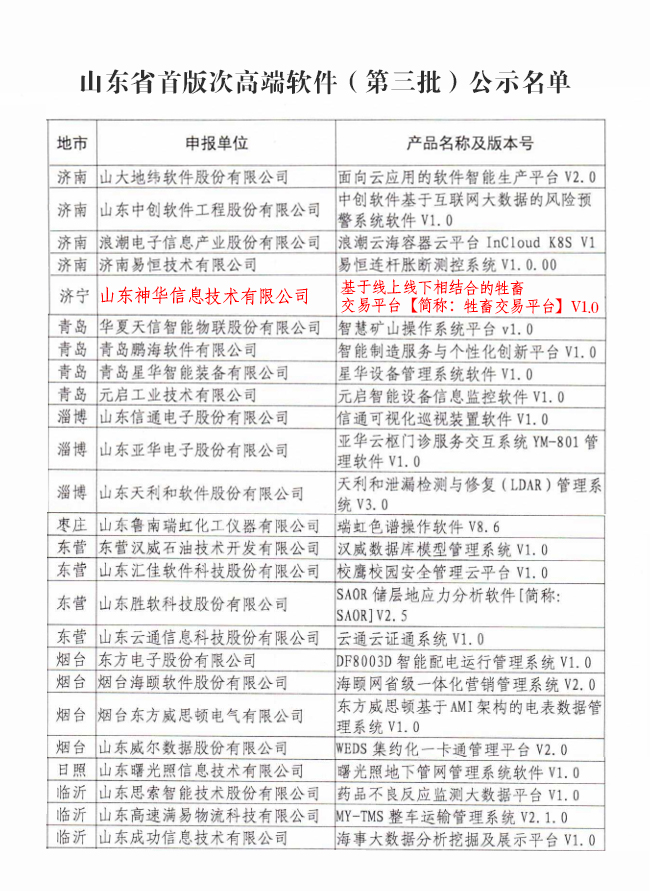 Warm Congratulations Shenhua Information Company Software Products Selected Shandong Province First Edition High-end Software