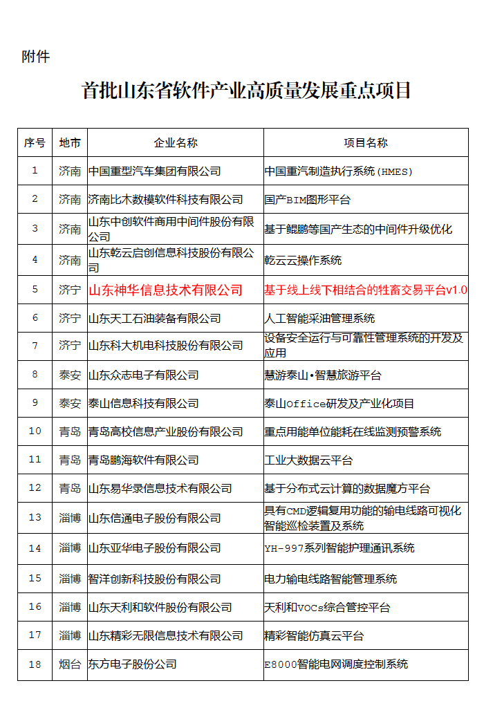 Warm Congratulations To China Coal Group As Shandong Province SME Public Service Platform Model Enterprise