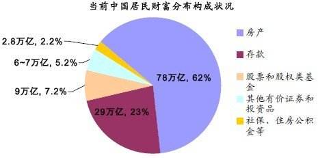 What Can China Do In The Transformation Of Global Energy Structure?