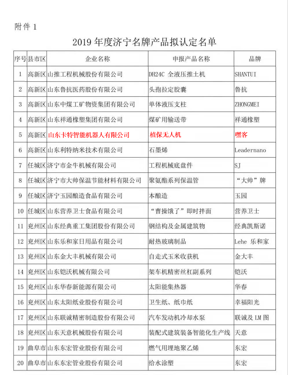 Warm Congratulations To The Kate Robotics  Plant Protection Drone Being Named The Jining Famous Product Of 2019