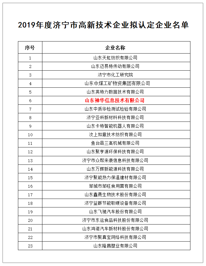 Congratulations To China Coal Group Subsidiary Shenhua Information Co., Ltd.,Identified As Jining High-Tech Enterprise Of 2019