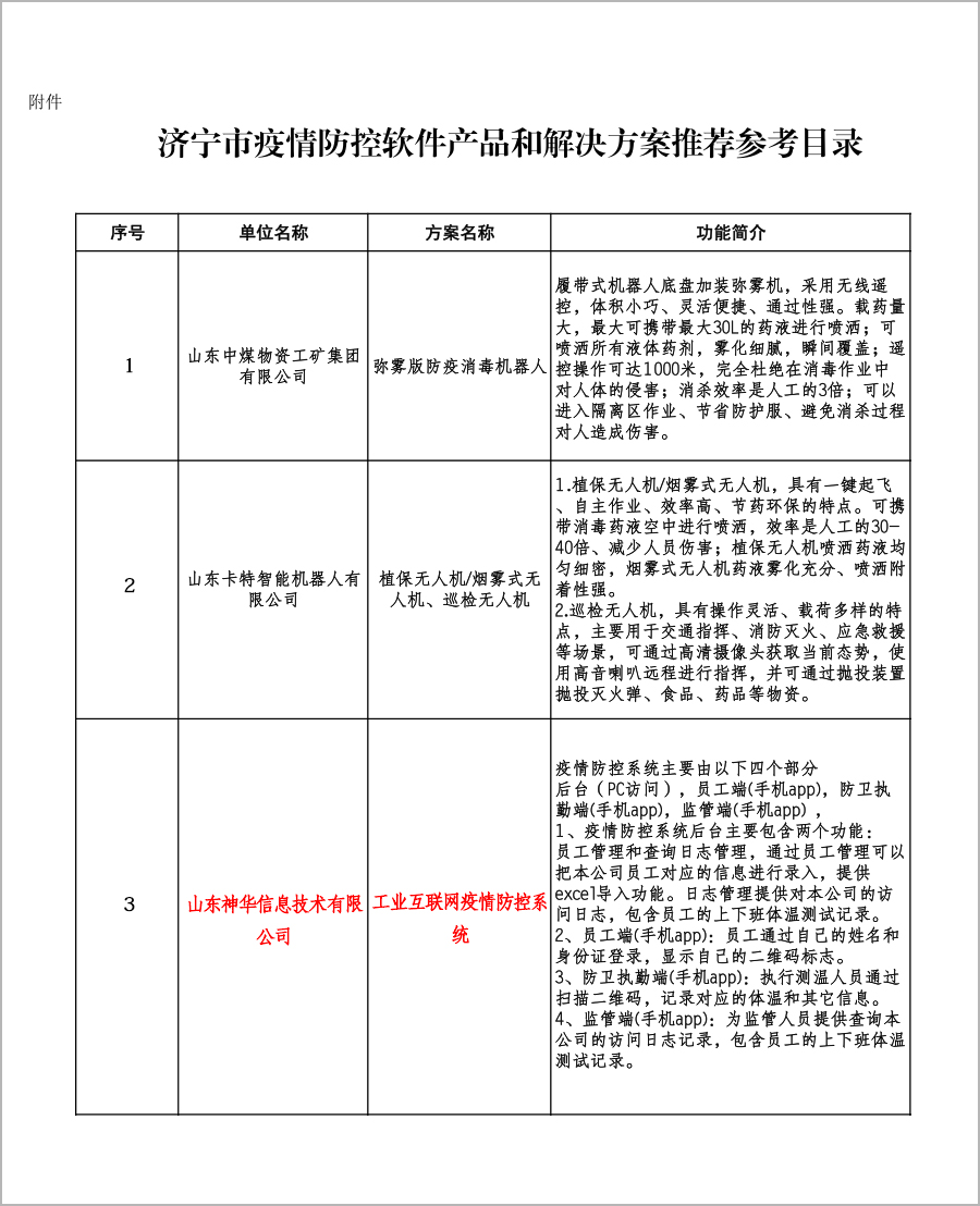 A Software Product Of China Coal Group Shenhua Information Co., Ltd. Selected As The Jining Epidemic Prevention Control Software Product And Solution Directory