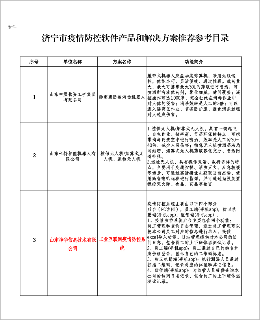 A Software Product Of China Coal Group Shenhua Information Co., Ltd.  Selected As The Jining Epidemic Prevention Control Software Product And Solution Directory