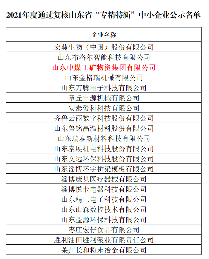 Warmly Congratulate China Coal Group And Its Shandong Kate Intelligent Robotics Co., Ltd.,On Being Awarded The 