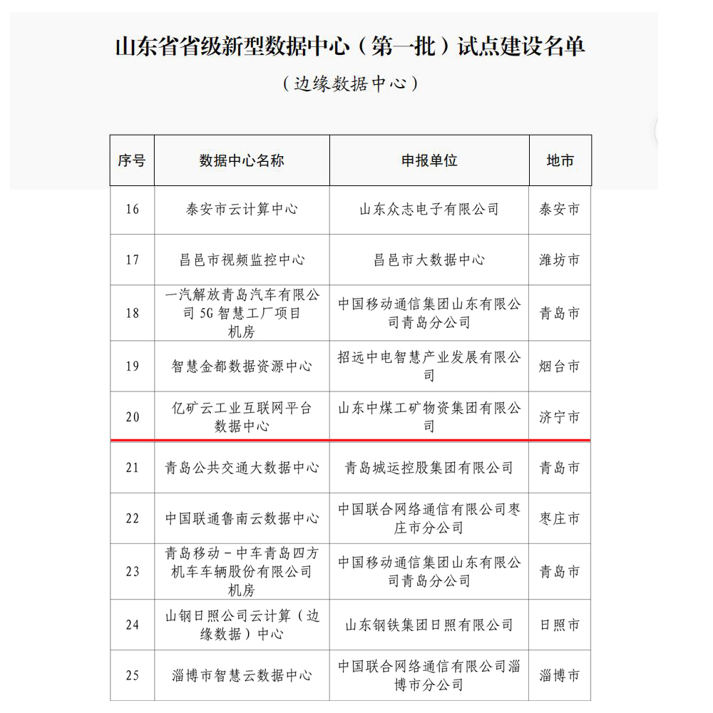 China Coal Group 1kuang.net was selected as the pilot unit of Shandong data center