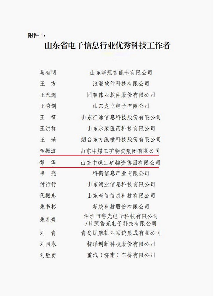 Congratulations To Li Zhenbo And Shao Hua Of China Coal Group For Being Awarded As Shandong Electronic Information Excellent Worker