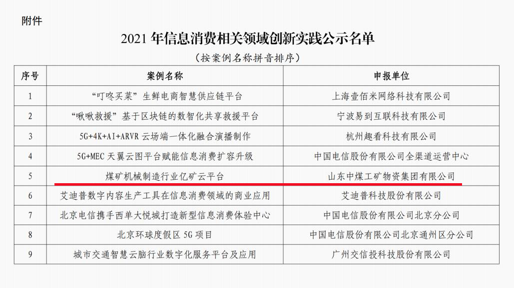 China Coal Group 1kuang Cloud Platform Is Selected For 2021 Information Consumption Innovation Practice List