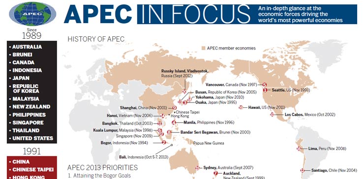 APEC talks crucial to WTO trade deal deadline