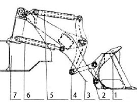 Loader Working Devices