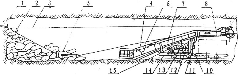 Function And Structure Brief OF Main Components Of PB Scraper Loader