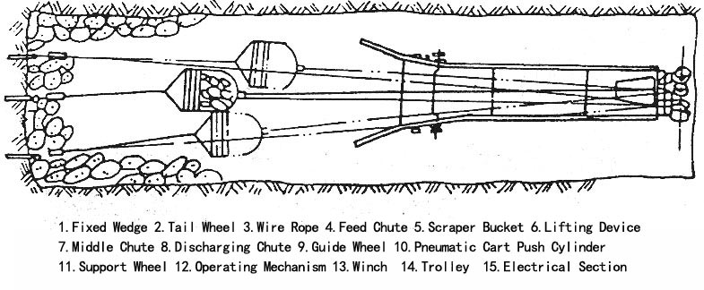 Function And Structure Brief OF Main Components Of PB Scraper Loader