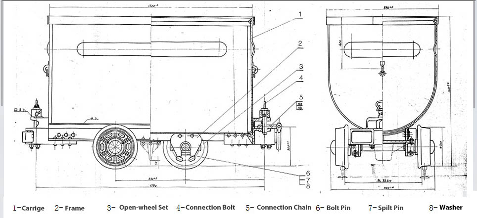 Coal Mine Wagon Structure