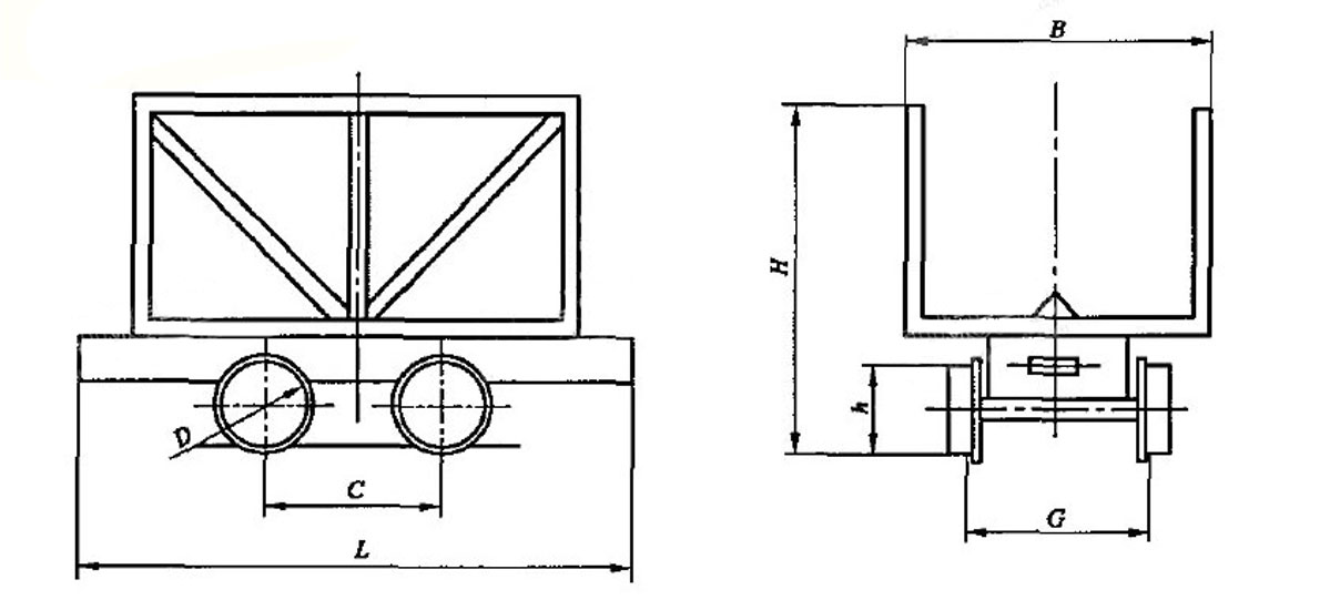 MLC Material Mine Car 