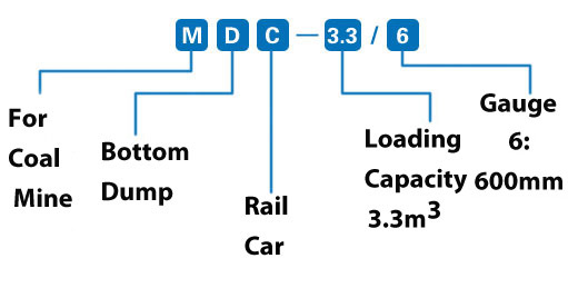 Bottom Dumping Mine Car