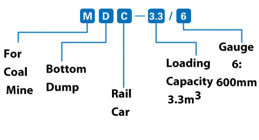 Bottom Dumping Mine Car