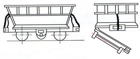 Bottom Dumping Mine Car