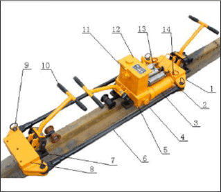 YTF-400 Hydraulic Rail Gap Regulator