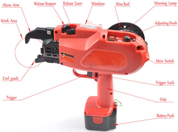 Rebar Tying Machine Structure