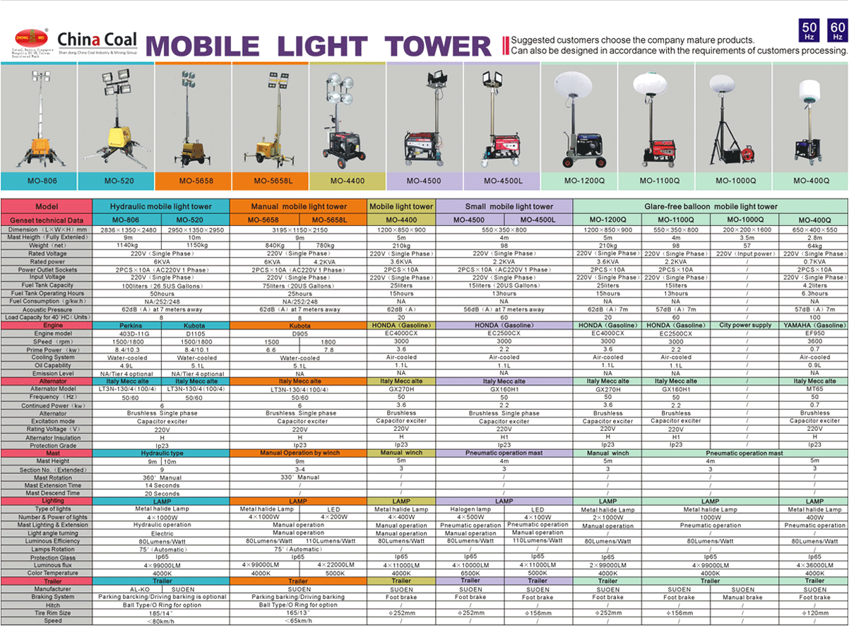 parameter of Portable Light Tower