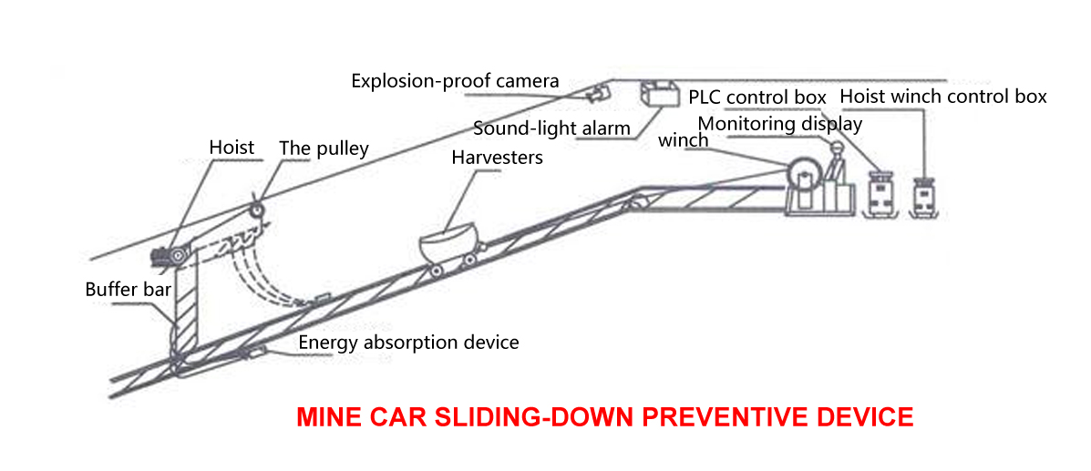 Mine Car Sliding-Down Preventive Device