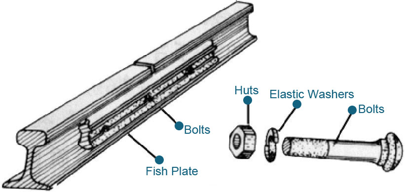 Light Steel Rail