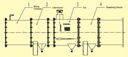 Wet Dust Extraction Fans Structure