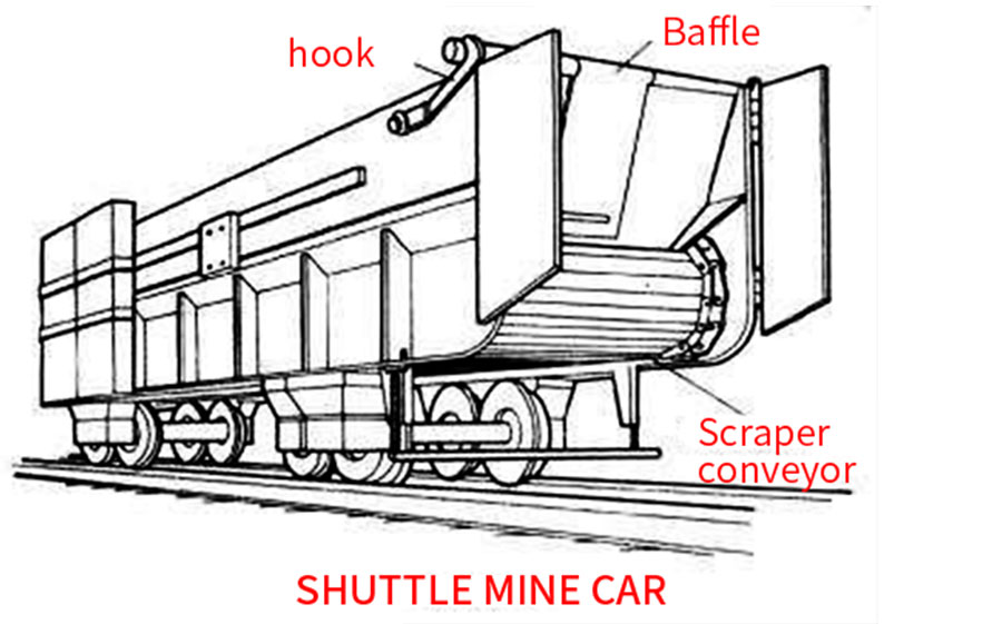 ST Shuttle Mine Car