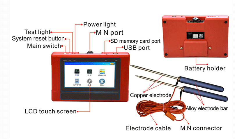 Product Features of TC Series Water Detector