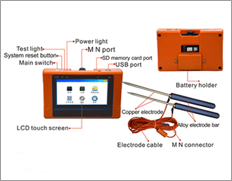 Product Parameter of TC Series Water Detector