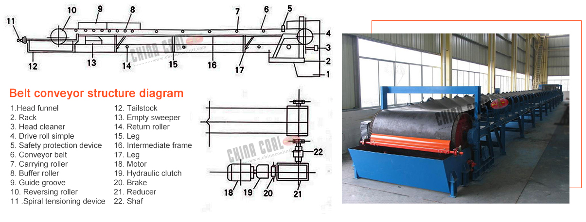   belt conveyor 