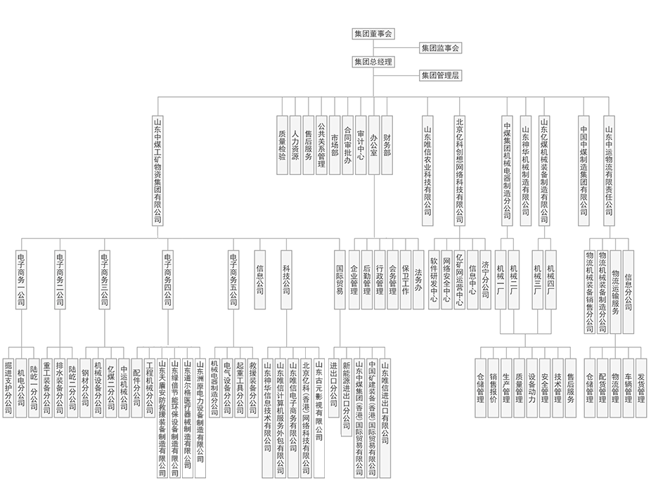 Organizational Structure