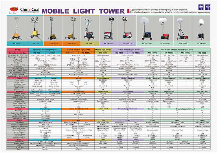 Mobile Diesel Engine Generator Lights