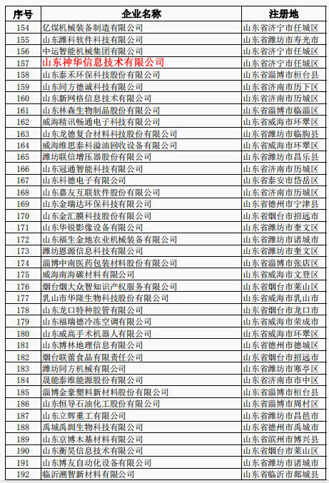 Congratulations On Shandong Shenhua Information Technology Co., Ltd. Successful Selection Of The Provincial Science & Technology Department 2019 Second Batch Of Science & Technology Enterpri