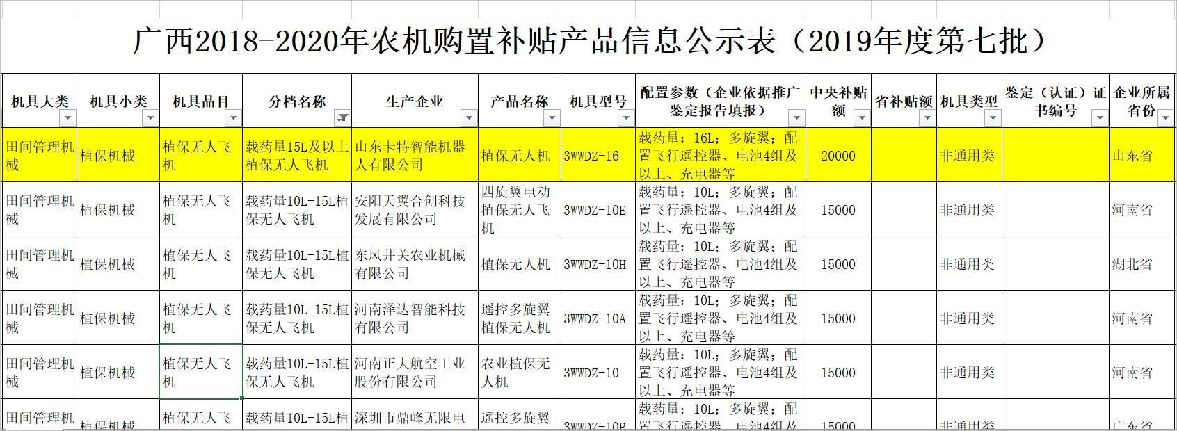 Warm Congratulations China Coal Group Cate Robotics Drone Selected Guangxi Province Agricultural Machinery Purchase Subsidy List