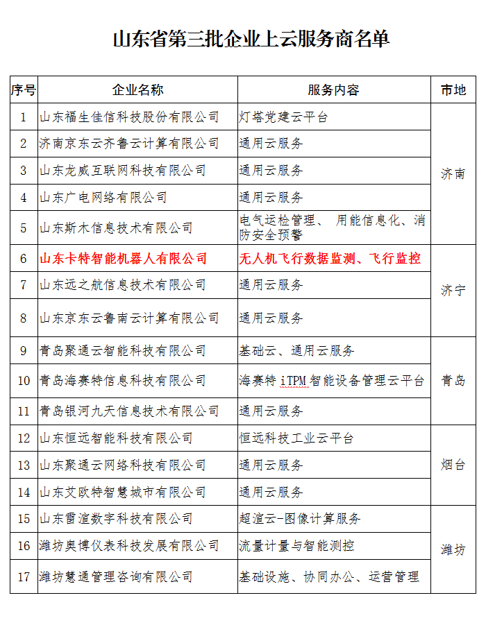 Congratulations To China Coal Group Kate Robot Company As The Third Batch Of Cloud Service Providers