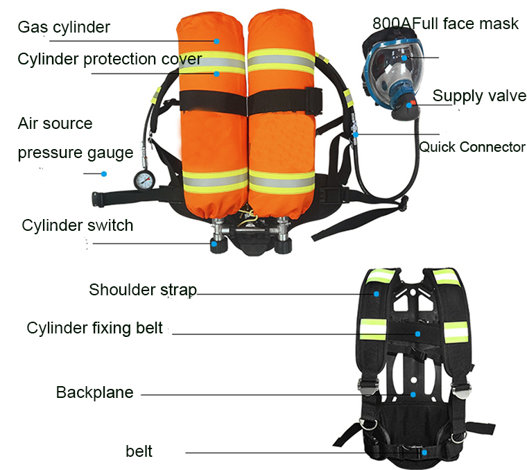 Positive Pressure Double Bottle Air Respirator