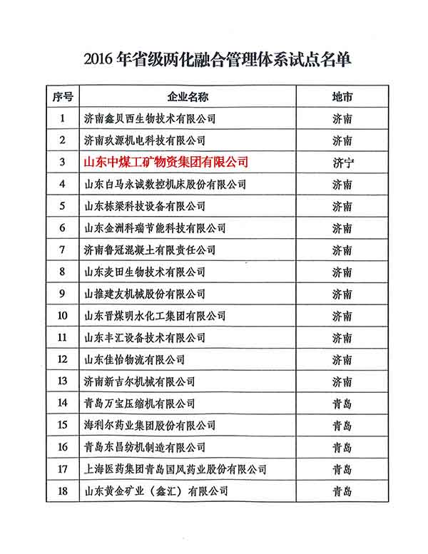 China Coal Group Selected As Standards Implementation Pilot Enterprises For Management System of 2016 Shandong Province Integration of Informatization And Industrialization