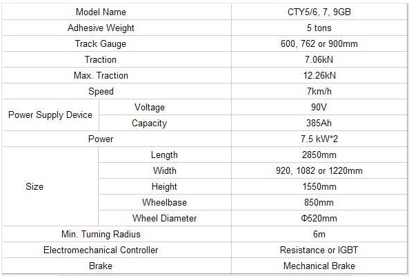 Parameter of 5 Tons Underground Mining Battery Powered Locomotives