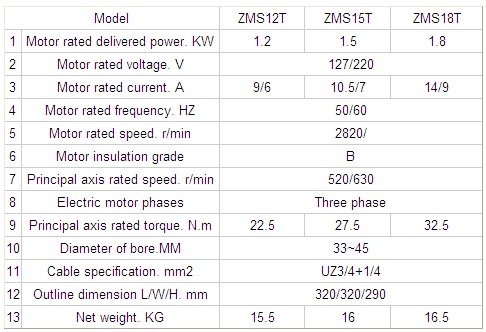 Parameter of Coal Mining Electric Coal Drill