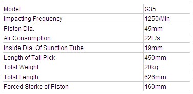 G35 Portable Mining Pneumatic Pick Parameter