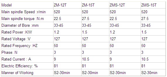 Parameter of ZM12 Electric Coal Drill