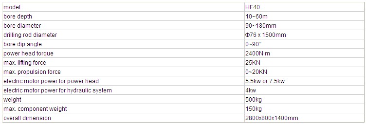 Parameter of HFA40 Anchor Drill Rig