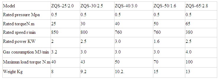 Parameter of ZQS Pneumatic Handheld Wind Coal Drill