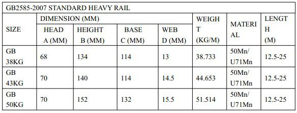 Heavy steel rail